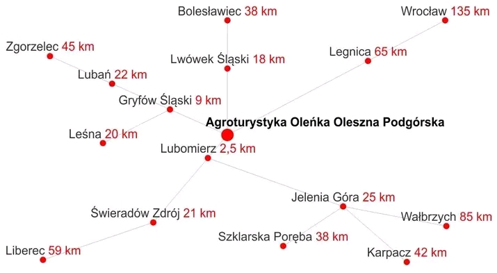 Agroturystyka Oleńka Lubomierz